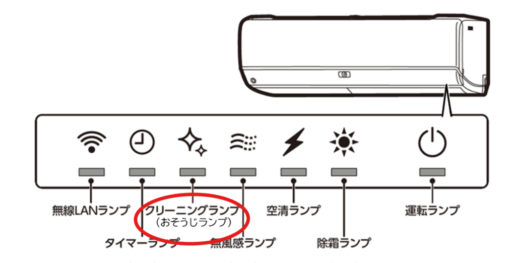 エアコンのランプ説明